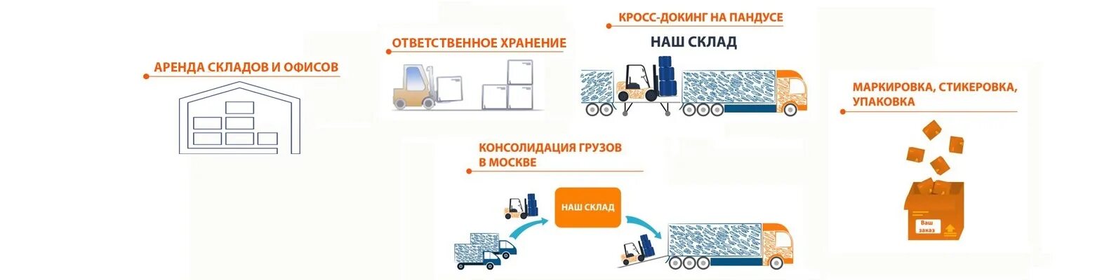 Озон поставка товара на склад. Кросс-докинг сквозное складирование. Кросс докинг вайлдберриз. Размеры коробок для озон кросс докинг. Склад кросс докинг.