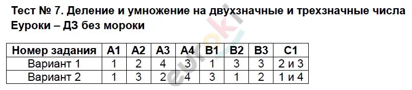 Тест 27 математика. Великая французская революция тест. Французская революция контрольная работа. Тесты по Великой французской революции. Тест по истории Великая французская революция.