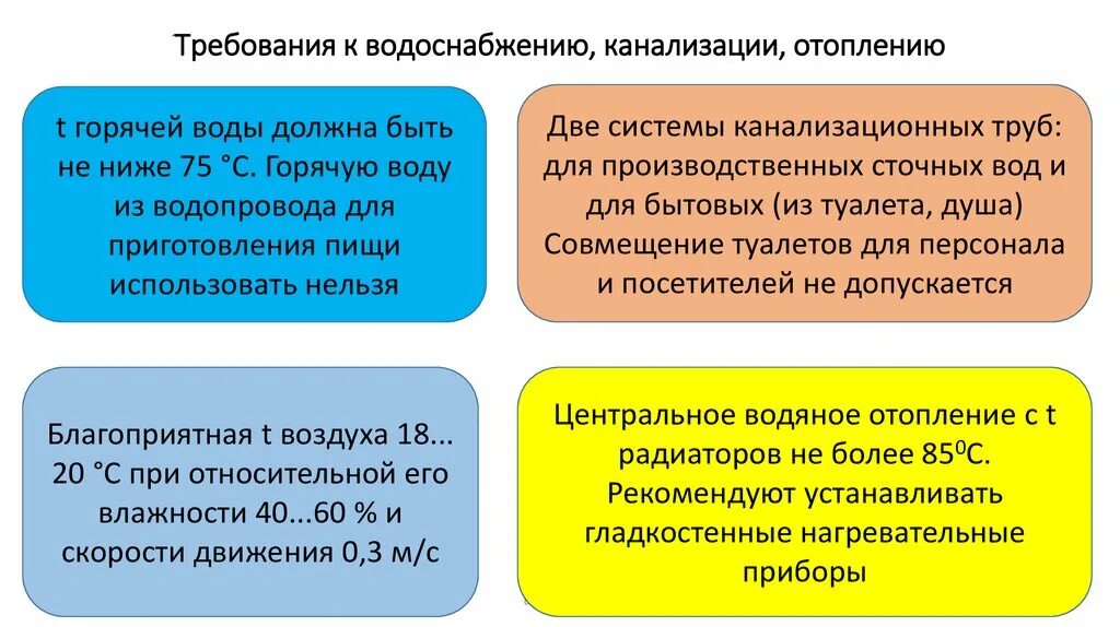 Гигиенические требования к отоплению. Требования к водоснабжению и канализации. Гигиенические требования к водоснабжению и канализации. Требования к водоснабжению, канализации, отоплению. Санитарно-гигиенические требования к вентиляции.