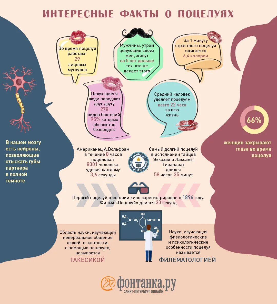 Сколько длится поцелуй. Интересные факты о поцелуях. Инфографика интересные факты. Занимательная инфографика. Интересные факты в инфографике.