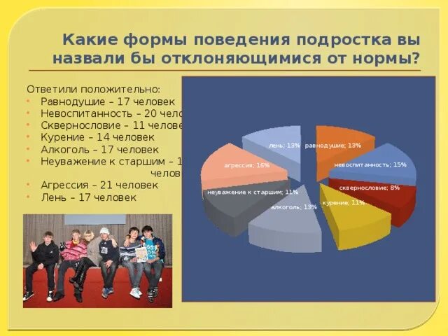 Какие качества подростка снизят риск отклоняющегося поведения. Какие формы поведения. Отклонение поведения от нормы. Какие формы поведения вы назвали бы отклоняющимися от нормы?. Отклонения от нормы поведения подростков.