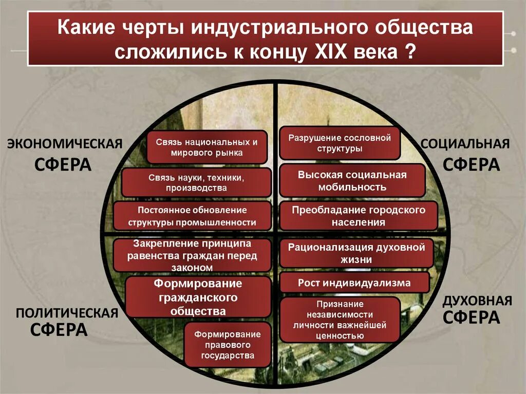 Достижения россии в областях общественной жизни. Становление индустриального общества. Социальная и духовная сфера. Основные черты индустриального общества в начале XX века. Политическая сфера экономическая сфера социальная сфера.