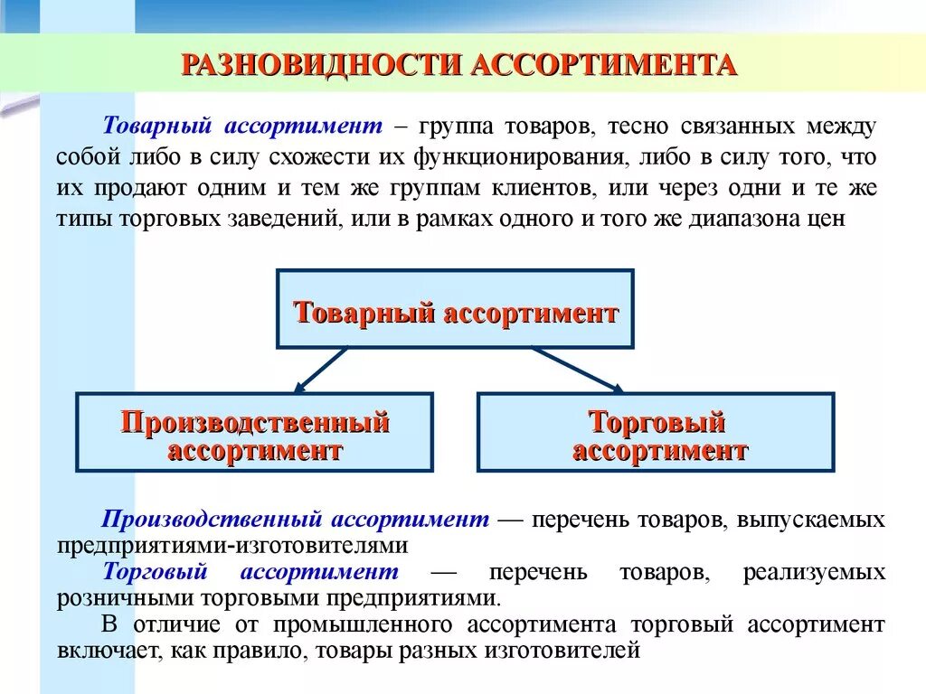 Что входит в ассортимент. Ассортимент товаров. Товарный ассортимент. Ассортимент товаров виды ассортимента. Понятие ассортимента товаров.