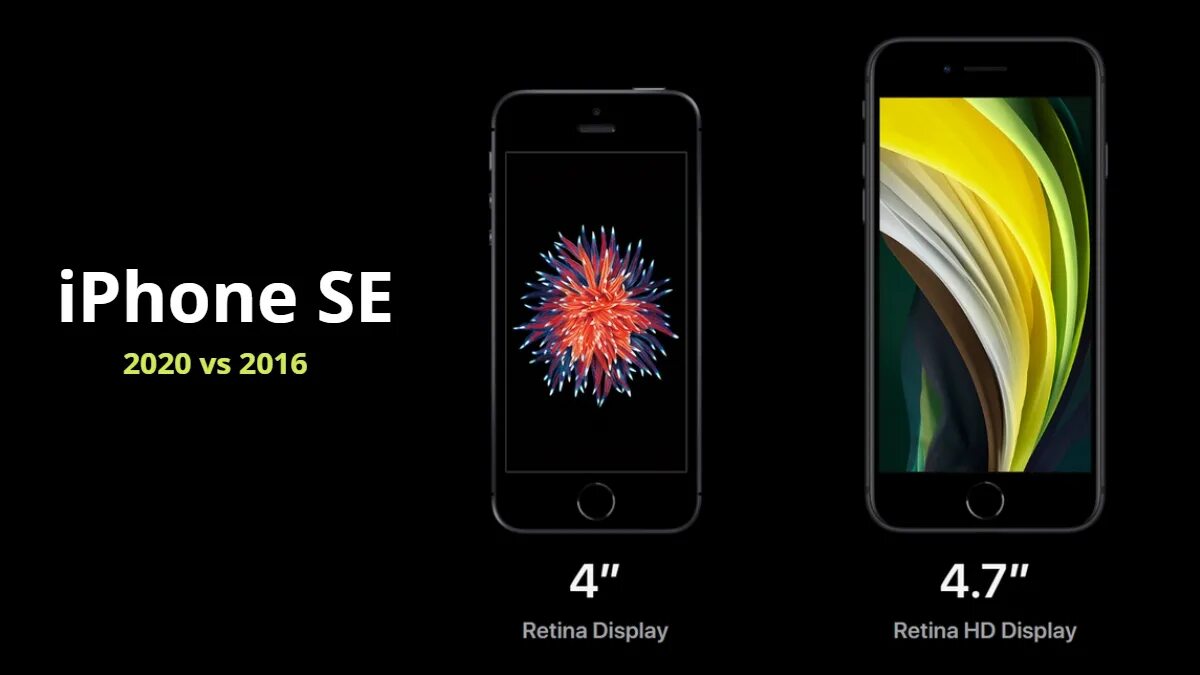 Экран се 2025. Айфон se 2016. iphone se 2016 габариты. айфон se 2016 диагональ экрана. iphone se габариты.
