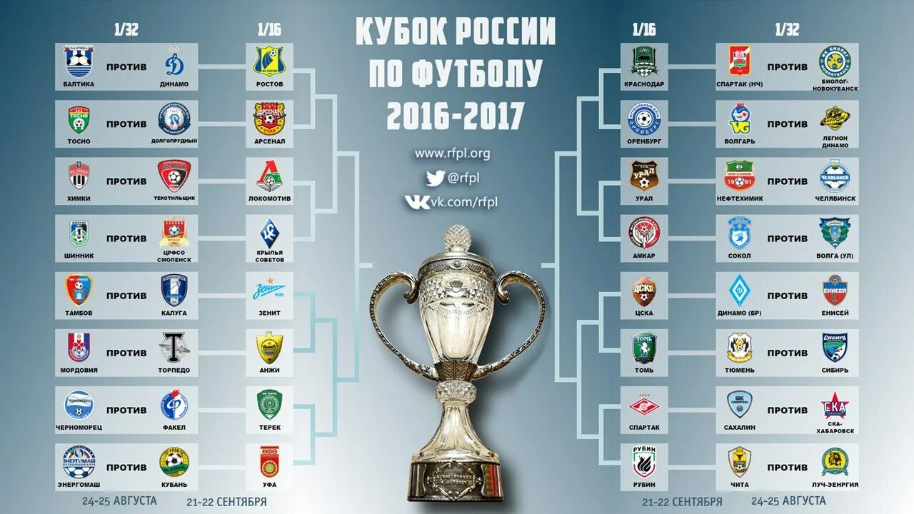 Кубок России. Кубок России по футболу. Кубок чемпиона России по футболу. Куьок Росси по футболк.