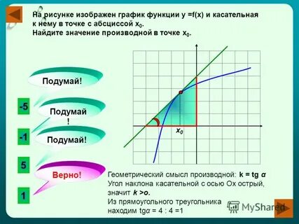 Найдите значение производной в точке х0
