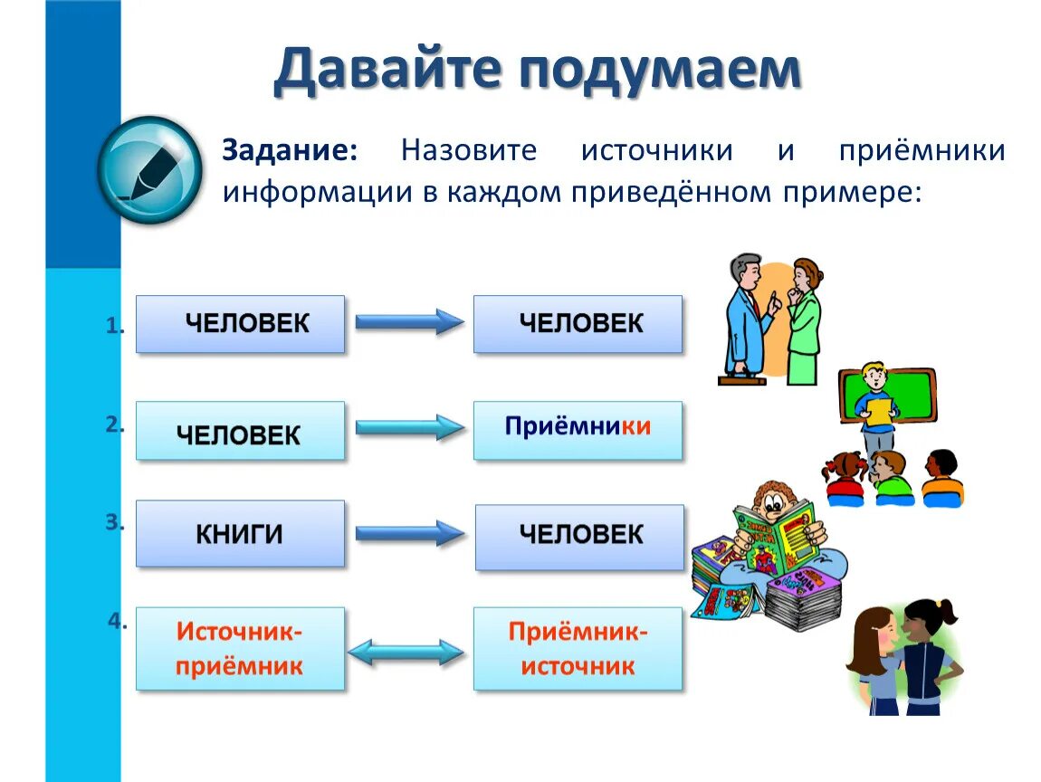 Приведите примеры использования информации. Источник и приемник информации. Передача информации примеры. Источник и приемник информации примеры. Передача информации 5 класс.