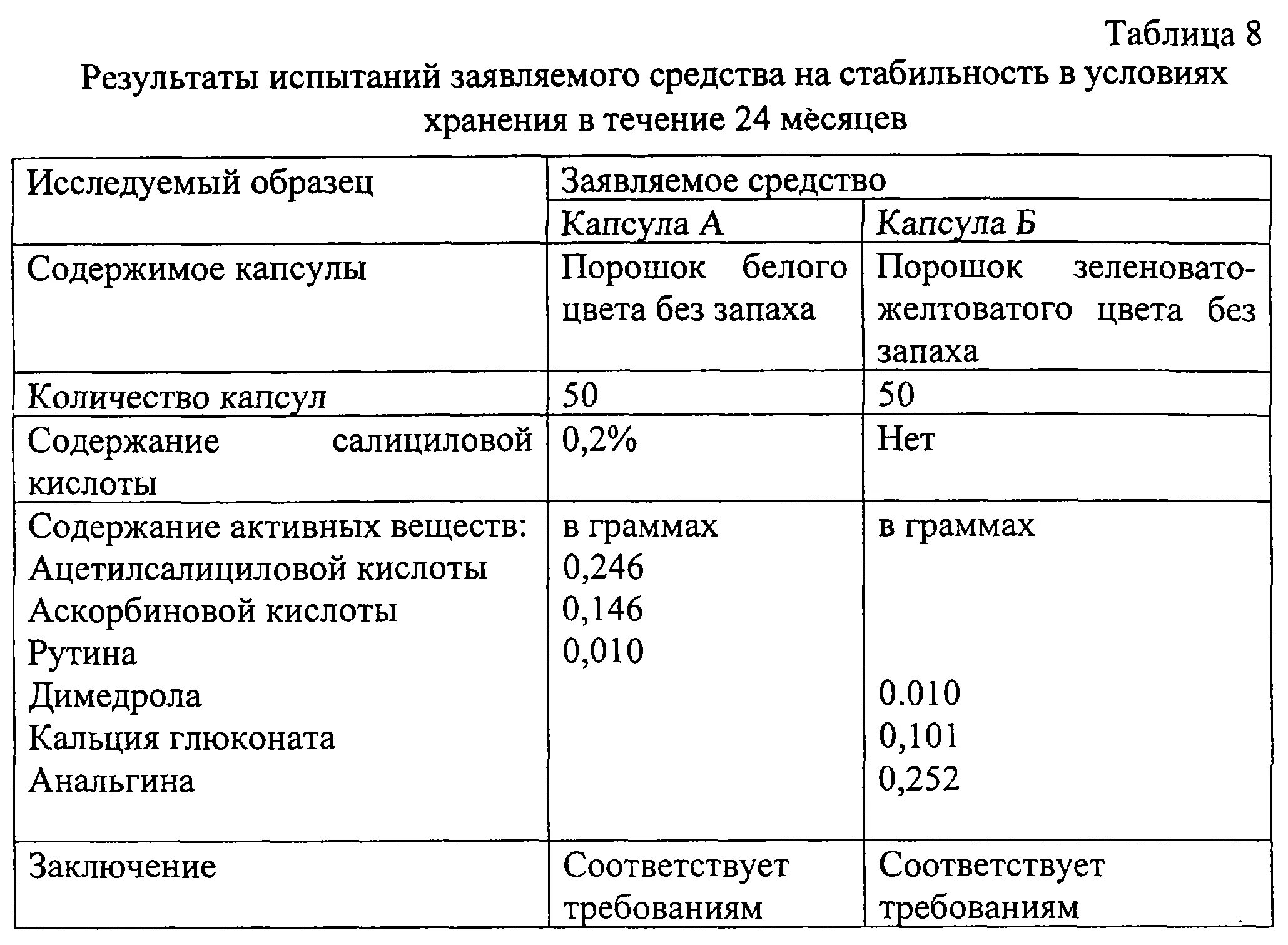 Анальгин димедрол при температуре детям. Анальгин димедрол рецепт. димедрол дозировка для детей. анальгин с димедролом для ребенка дозировка.