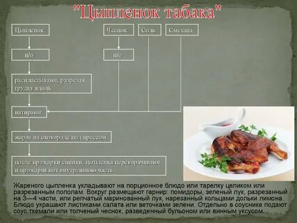 Схемы приготовления горячих блюд