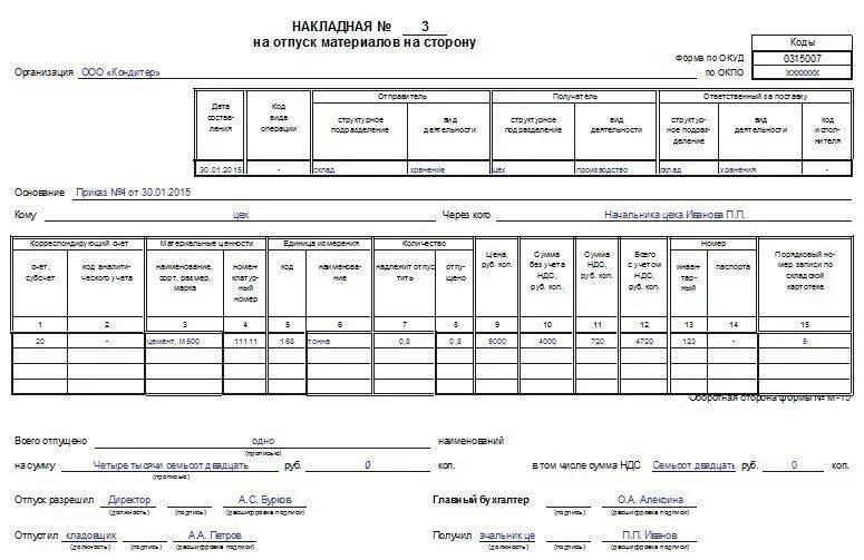 М 15 давал. Накладная по форме м-15. Форма н-15 накладная. Передаточная накладная м-15. Форма м15 передача материалов.