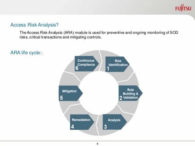 Sap grc. Sap grc risk management. sap access. grc.