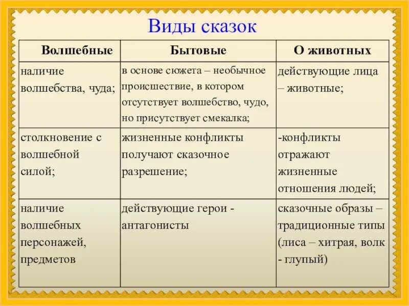 Каждый из них отличается