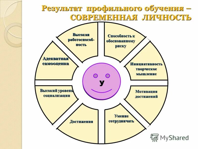 современные подходы к содержанию образования. результаты современного обучения. результаты современного обучения. современные подходы к преподаванию. требования к результатам фгос.