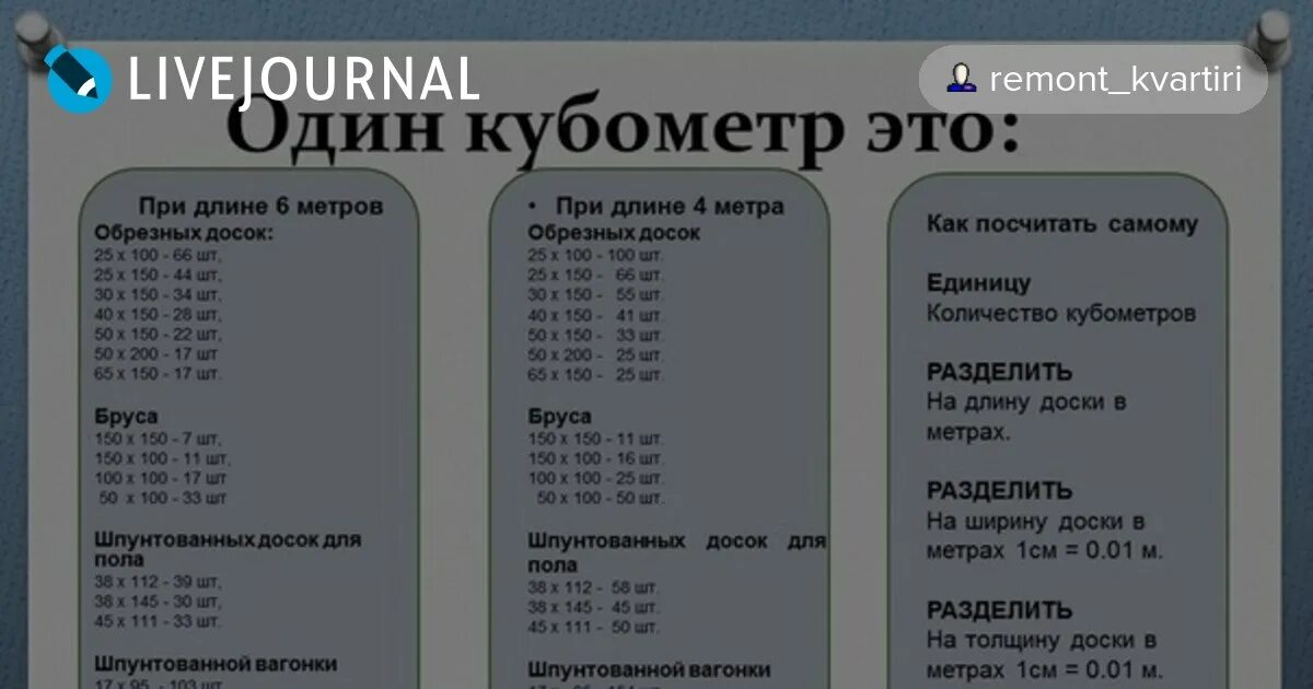 Расчет кубатуры пиломатериала. Сколько досок в 1 куб м таблица. Один КУБОМЕТР досок таблица 6 метров. Таблица досок в 1 Кубе. 1 Кубический метр досок это сколько штук.