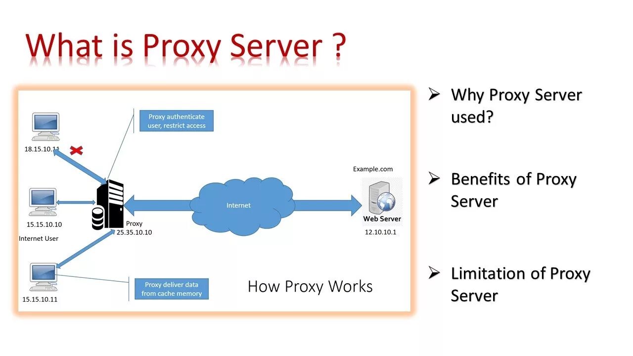 Proxy method. Proxy. Прокси сервер. Прокси сервер тренинг. How proxy Server works.