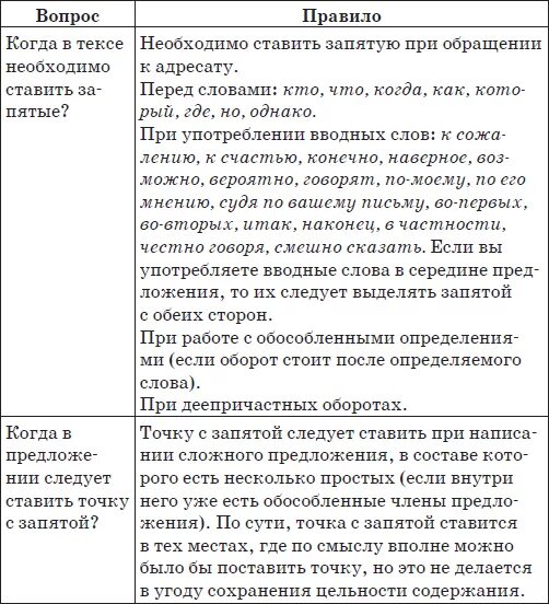 На каком основании можно поставить запятую. Как ставить запятые. Как научиться правильно расставлять запятые. Как научиться правильно ставить запятые. Как научиться ставить запятые.