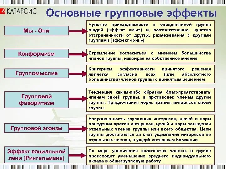 Основные группы эффектов