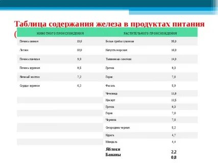 Железо в печени животных