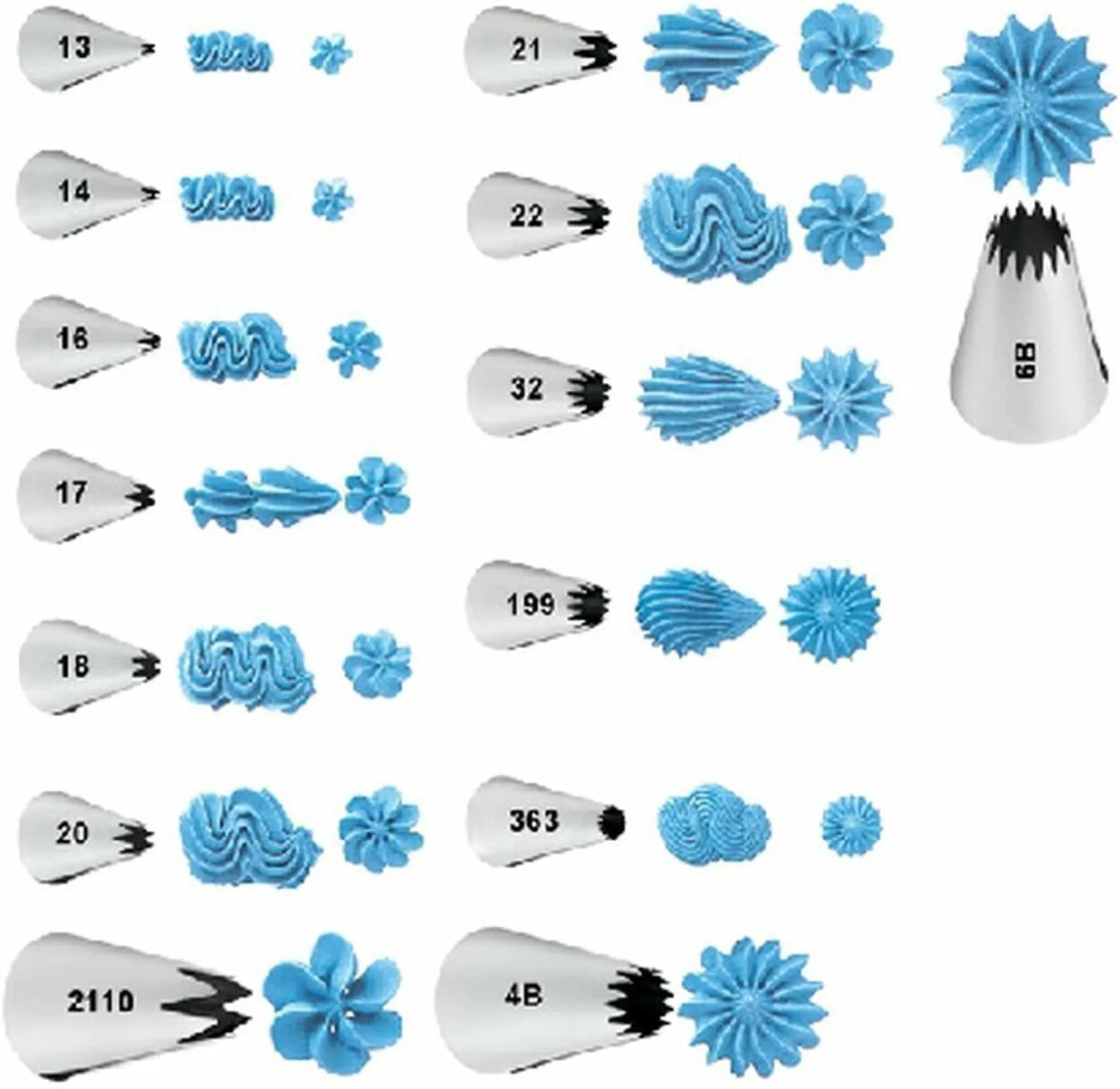 Кондитерские насадки. Насадки для кондитерского мешка узоры. Насадки и узоры. Насадки и узоры. Кондитерские насадки и их узоры.