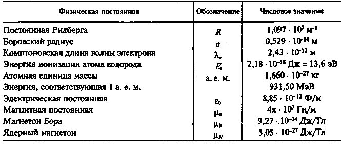 Радиус луны м. Радиус земли физика. Радиус Луны в физике. Радиус земли в физике в метрах. Радиус земли физичка.