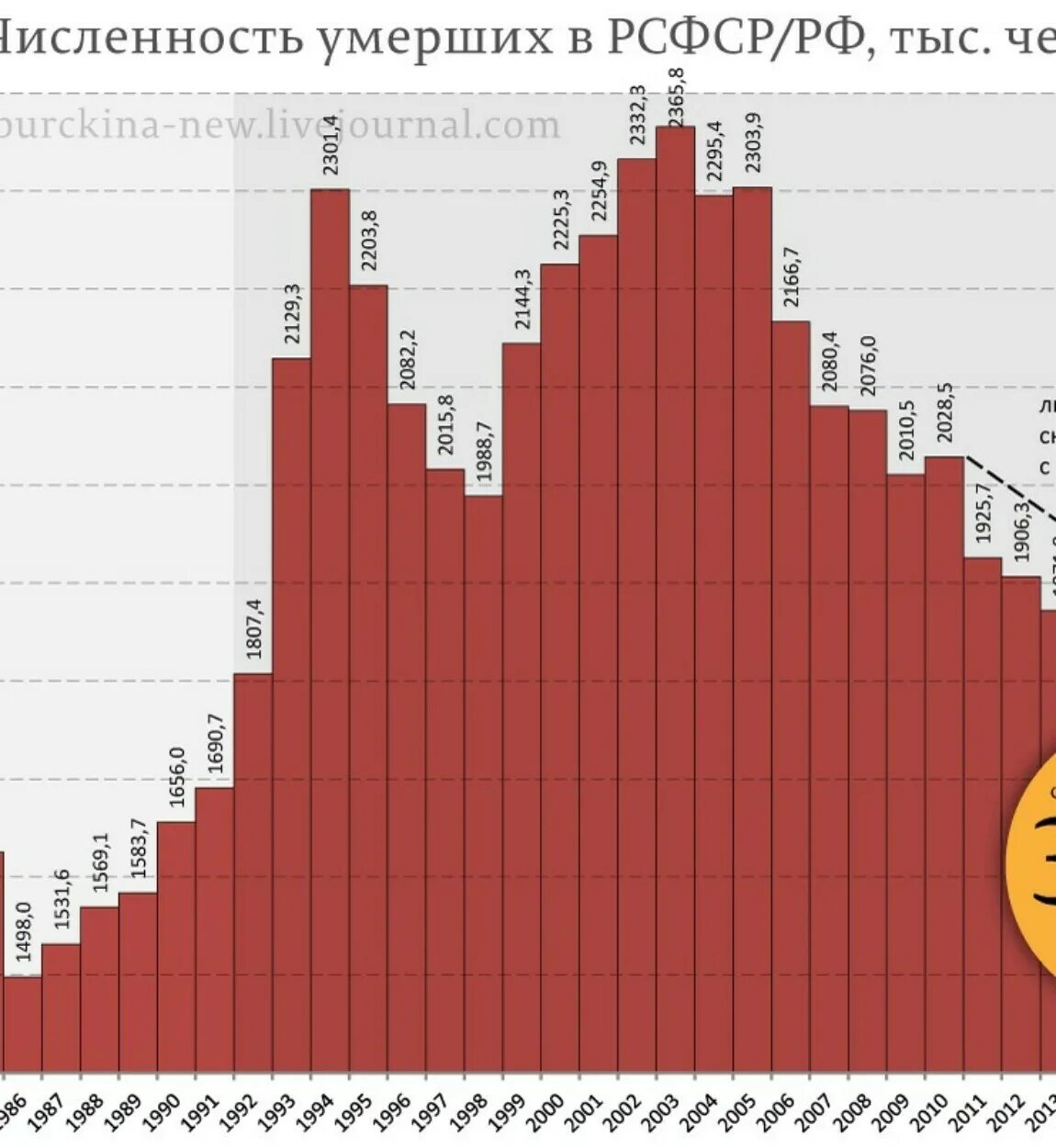 Реальное количество погибших в крокусе. Естественный прирост населения в России 2020. Статистика естественной убыли населения в России за 20 лет. Рост населения России по годам. Убыль населения в 2020 году Россия.