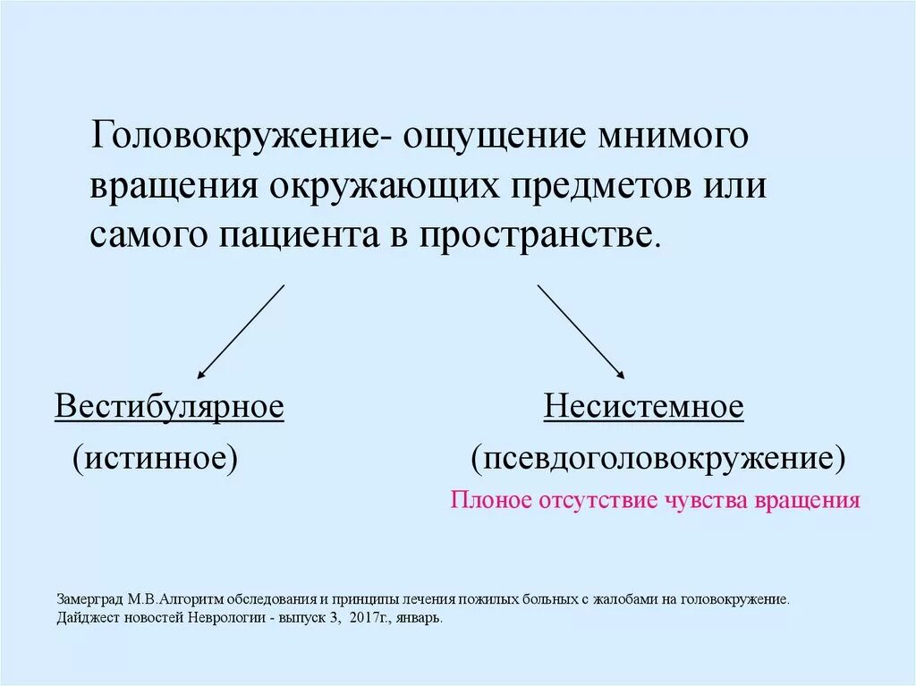 Головокружение 2 триместр. Классификация головокружений. Виды головокружения и причины. Головокружение виды причины неврология. Системное и несистемное головокружение.