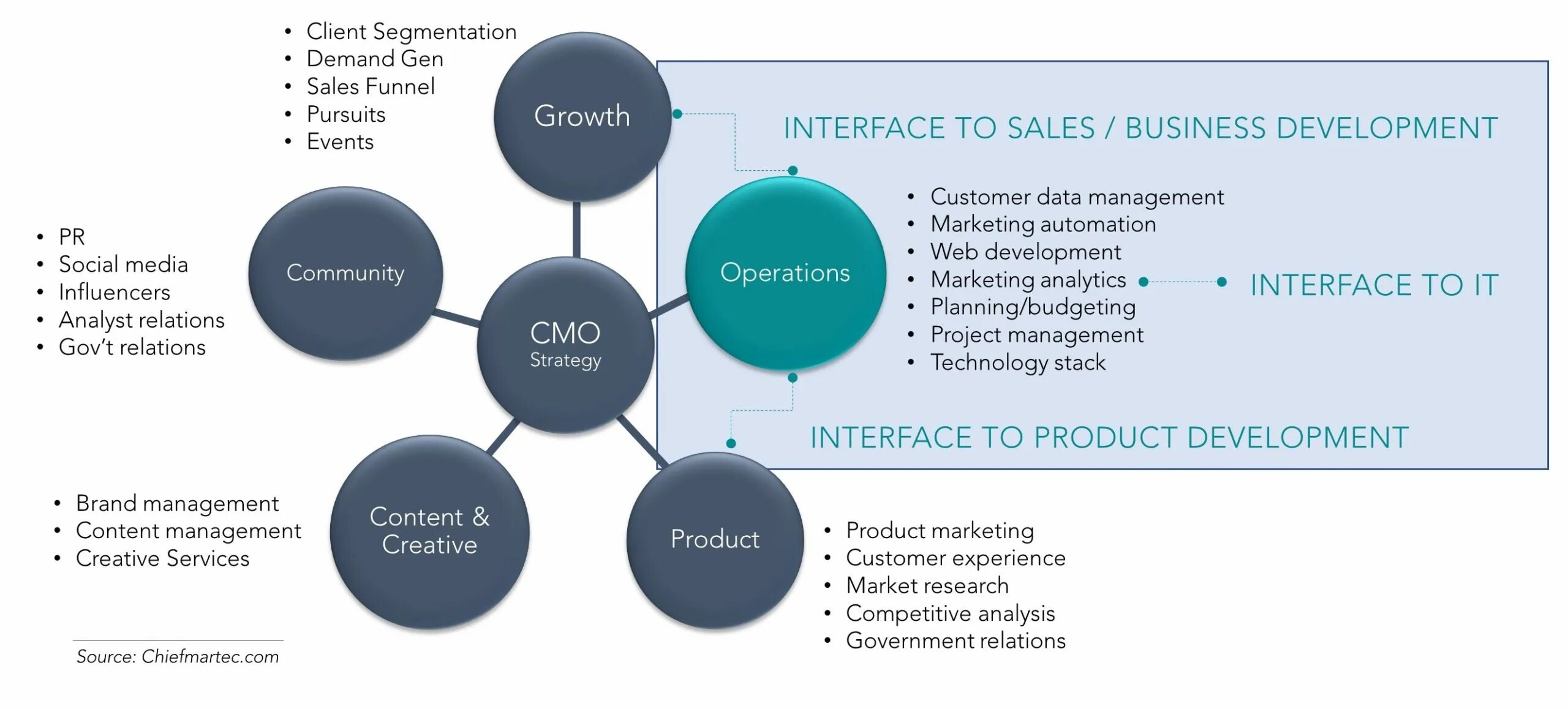 Development relations. Разговор деловых людей. Government relations маркетинг. Сотрудничество в коллективе. Crm картинки.