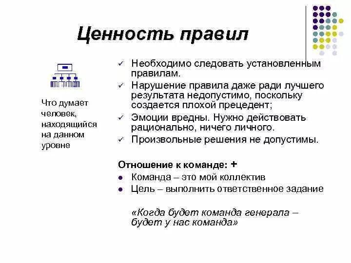 Следует необходимо. Ценностно правило. Правило ценность каждого.