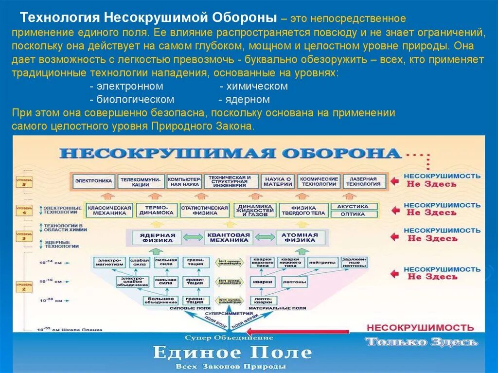Единое поле. Трансцендентальная медитация, понятие. трансцендентальная медитация слово. трансцендентальная медитация плакаты. трансцендентальная медитация физика единое поле.