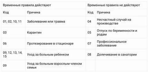 Коэффициент в москве для больничного