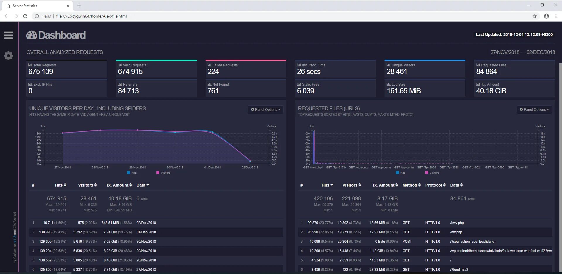 Логи сервера. Apache log analyzer linux. формате acсess log веб-сервера apache linux. goaccess. linux анализ журналов apache.