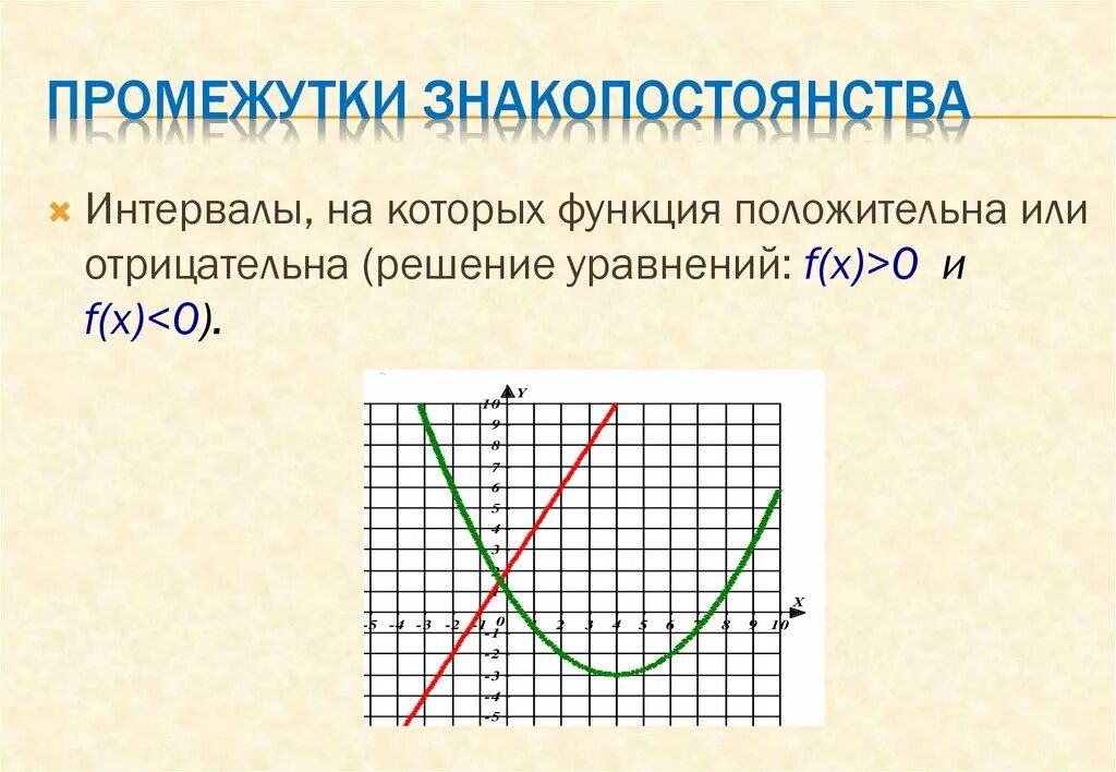 Промежутки знакопостоянства производной функции. Нули функции и промежутки знакопостоянства. Промежутки знакопостоянства функции y+kx2. Промежутки знакопостоянства функции линейной функции. Знакопостоянства квадратичной функции