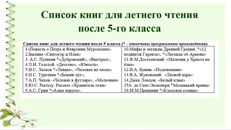 Какие есть классы после 5 класса. Список чтения после 5 класса. список книг для чтения после 1 класса фгос.