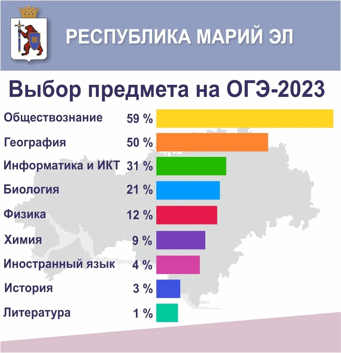 Предметы на выбор ОГЭ. Предметы ОГЭ 2023. ЕГЭ предметы по выбору. Обязательные предметы ЕГЭ 2023. Какие предметы легче сдавать в 9