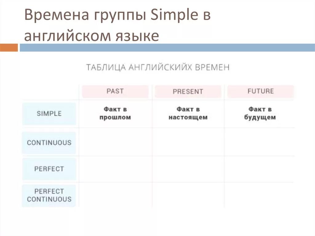 Введенный в группу время. Времена группы simple. Времена группы Симпл. Времена группы Симпл в английском. Группа simple в английском языке.