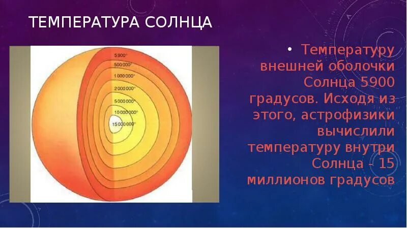 Холодная температура солнца