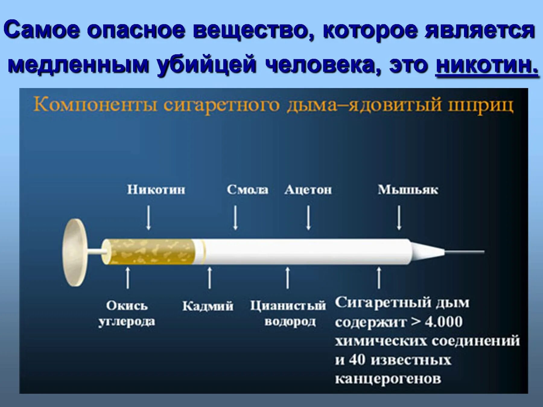 Сколько нужно чтобы никотин вышел из организма