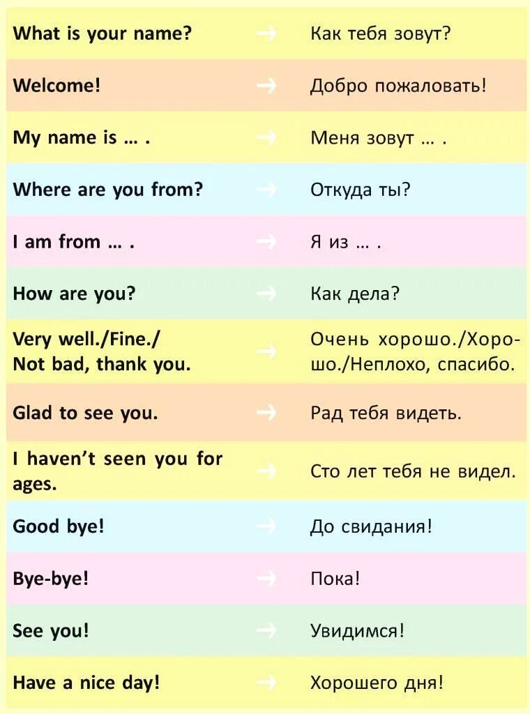 Фразы на английском на темы. Базовые фразы на английском для детей. Разговорные фразы на английском для детей. Фразы на английском языке для детей. Простые фразы на английском.