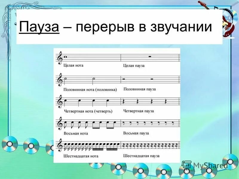 Как разобрать ноты. Нотная грамота. нотная грамота для начинающих. нотная грамота для фортепиано. нотная грамота ноты.