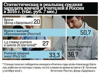 Сколько зарплата у медика