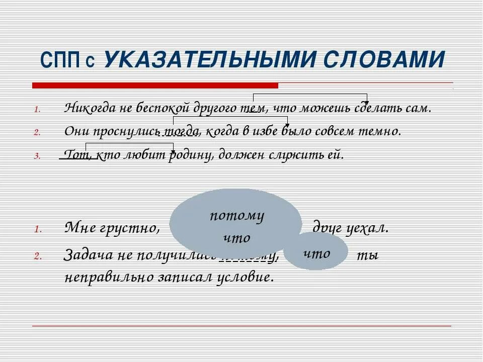 Сложноподчиненное предложение со словом. Указательные слова в СПП. Указательные слова в сложноподчиненном предложении. Предложение с указательным словом. Предложения с указательными словами.