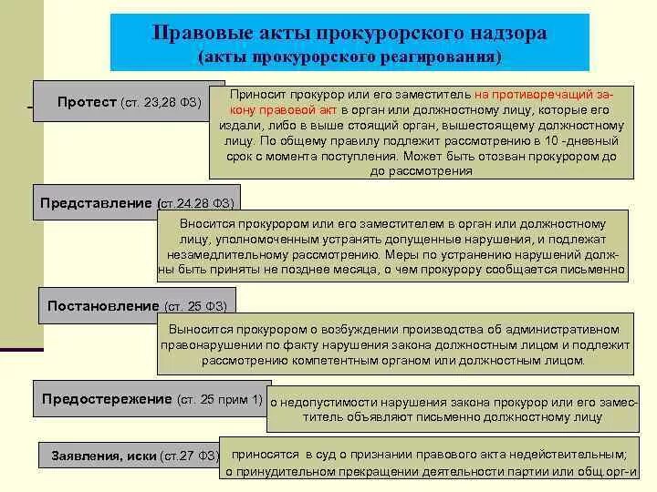 Photos НПА ДЕЯТЕЛЬНОСТИ ПРОКУРАТУРЫ