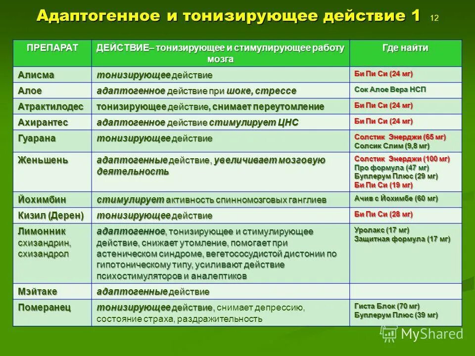 Филобиома актив действие