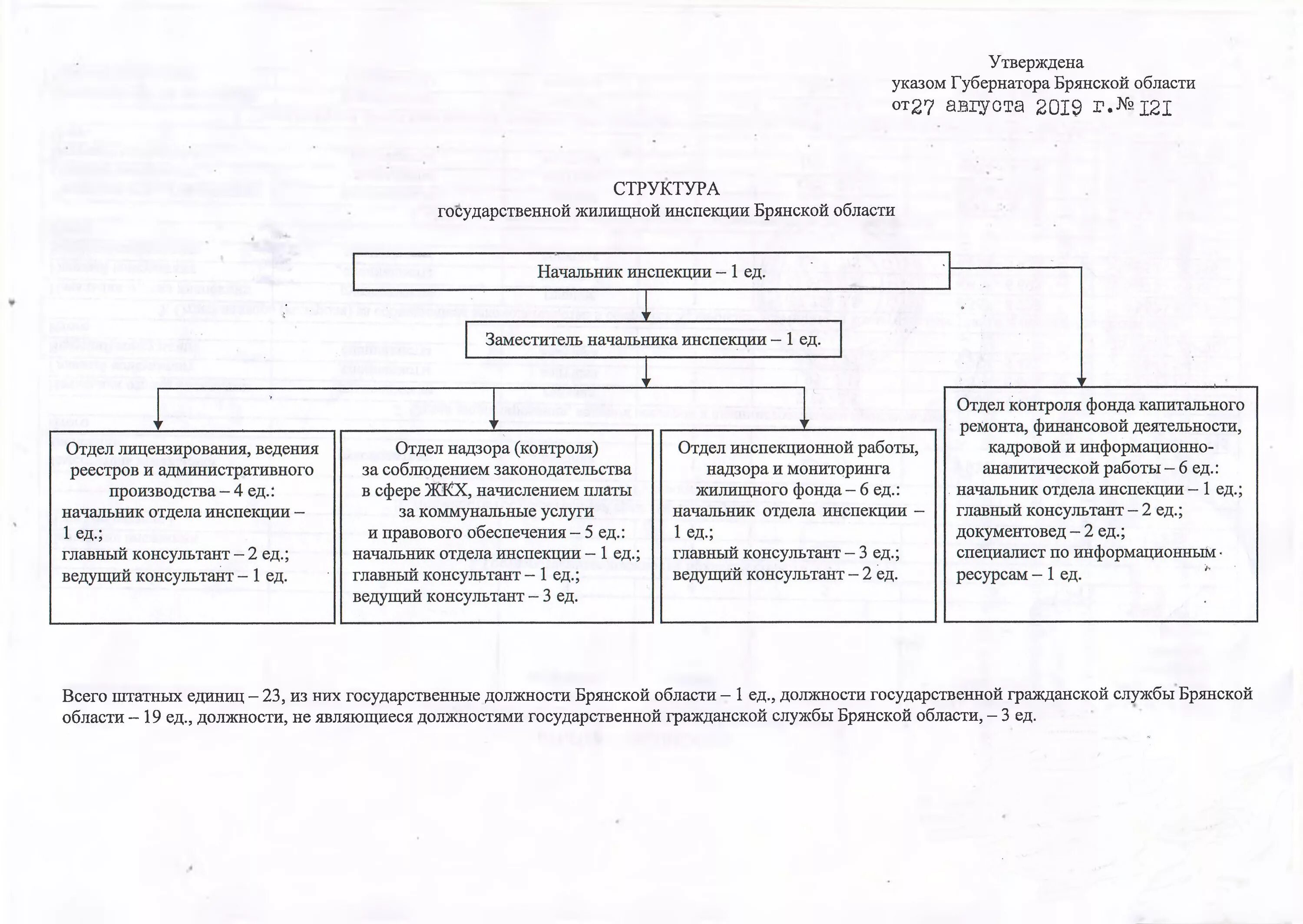 Органы осуществляющие государственный жилищный надзор. Государственной жилищной инспекции Брянской области. Структура государственной жилищной инспекции. Госжилинспекция Московской области структура-. Структура жилинспекции Москвы.