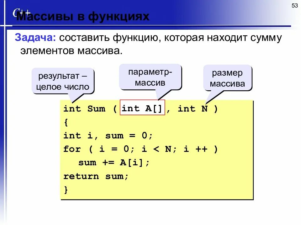 Сумма элементов двух массивов. Массив c. Сумма элементов массива си Шарп. Массив в си. Массив INT.