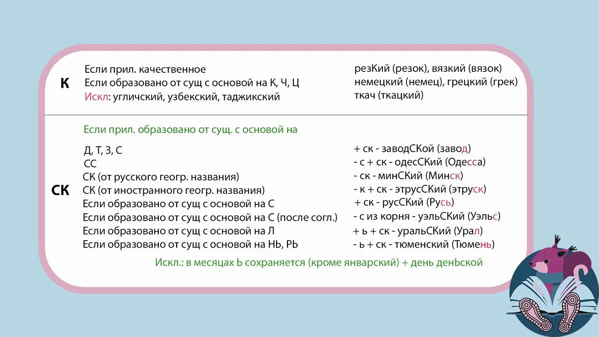 Егэ русский язык задание 11 тесты