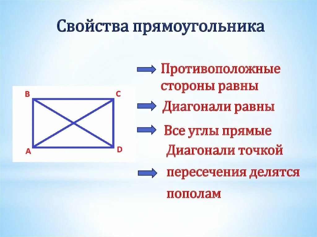 Данный четырехугольник