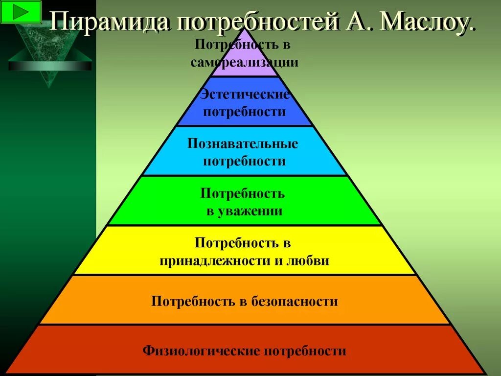 Пирамида Маслоу. 14 Потребностей человека Маслоу. Пирамида потребностей по Маслоу 7 уровней. Пирамида потребностей Абрахама Маслоу 5 ступеней. Удовлетворение потребностей имеет отношение