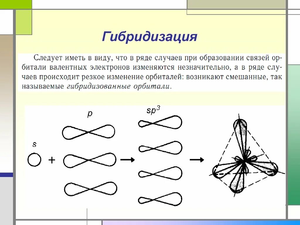 Первая гибридизация. Гибридизация ковалентной связи sp3 sp2 SP. Теория гибридизации электронных орбиталей. Гибридизация орбиталей в органической химии. Схема гибридизации.