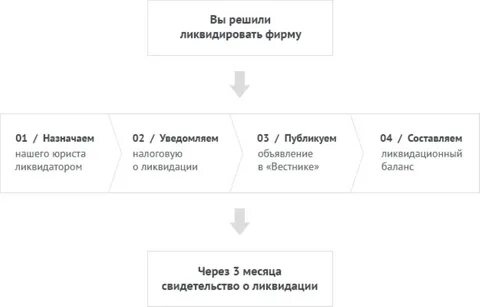 Счет ликвидируемого предприятия